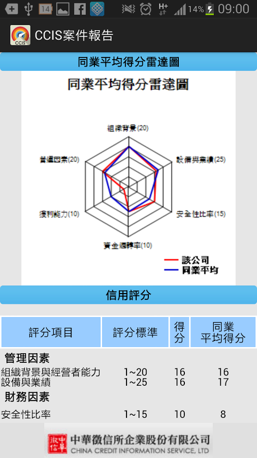 中華徵信所 案件報告截图3