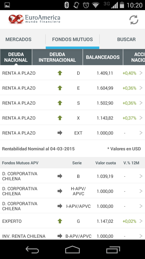 EuroAmerica Mercados en Línea截图4