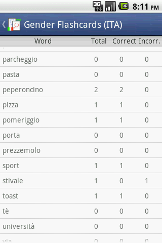 Gender Flashcards (Italian)截图2