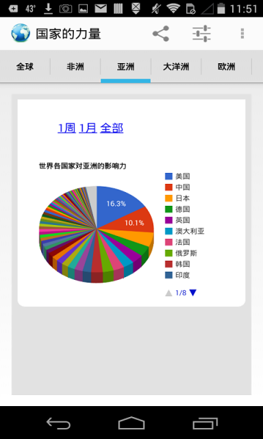 国家的力量截图2