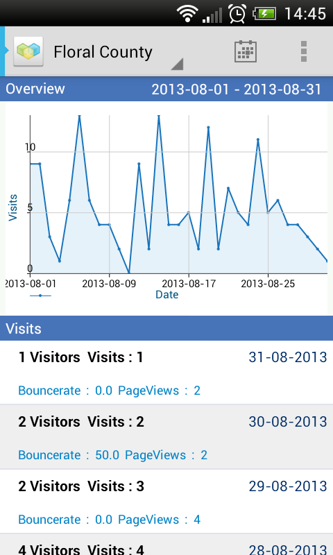 Simpliti Analytics截图4