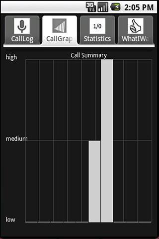 Call Analyzer截图2