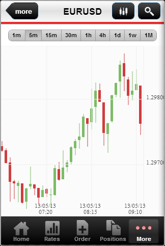 NZFinancial Mobile Trader截图1