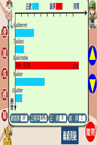 油漆式速記法－SAT試用版截图5