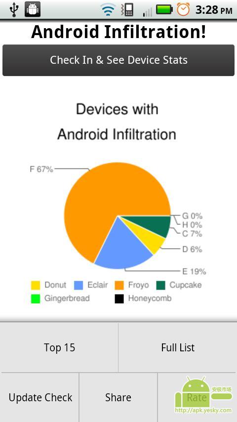 Android源追踪截图3