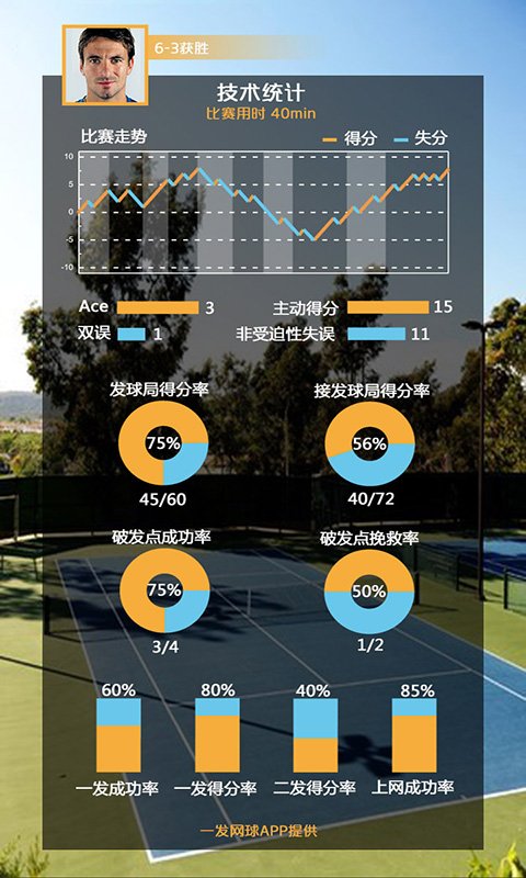 一发网球计分板截图5
