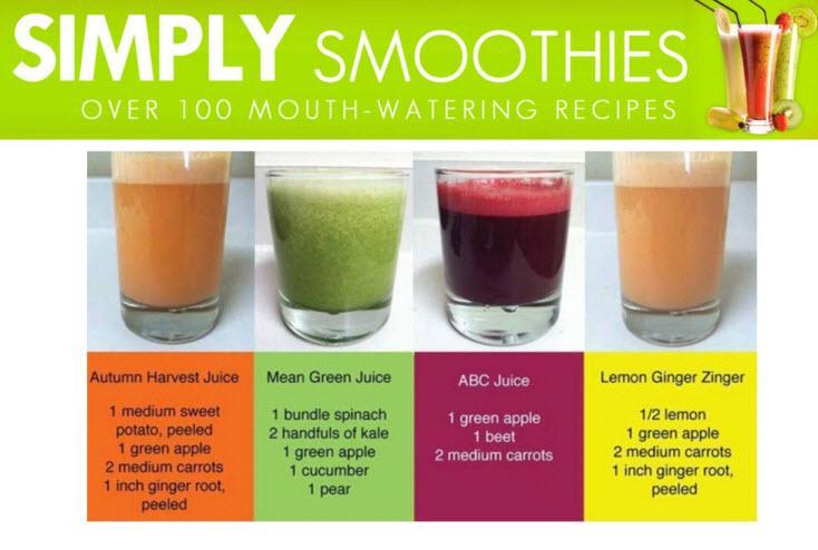 Simply Smoothies Recipes截图4