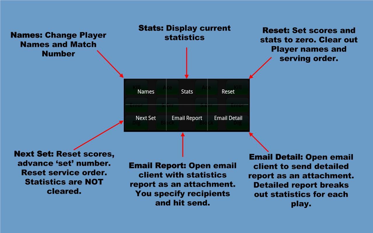 Beach Volleyball Stats截图3