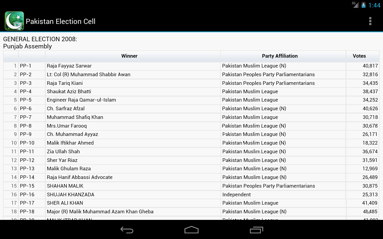 Pakistan Election Cell截图5