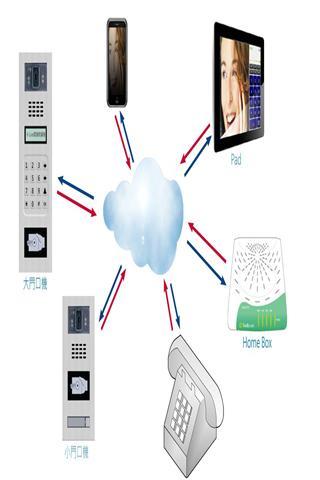 We-Live 網路雲對講截图3