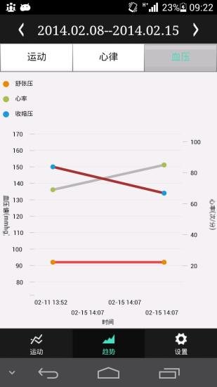 企业精英健康管理系统截图2