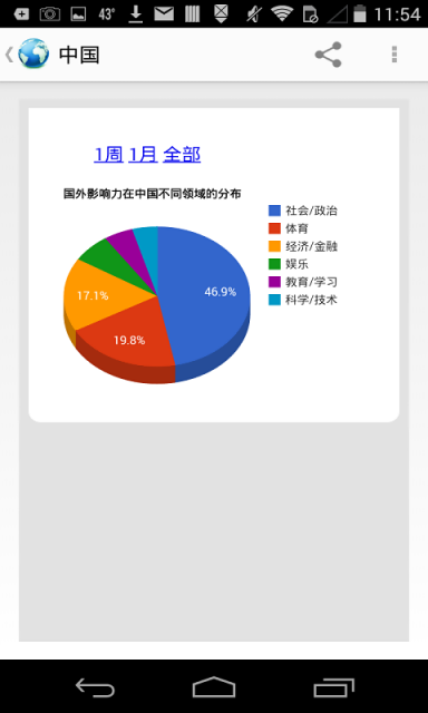 国家的力量截图4