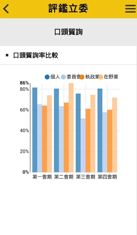 國會Online 2截图3