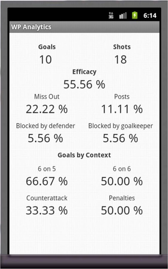 水球Analytics（分析）截图3