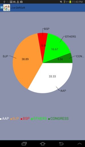 Election Survey 2014截图5