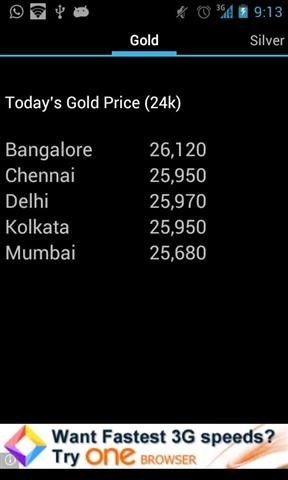 黄金白银价格 Gold Silver Price India截图1