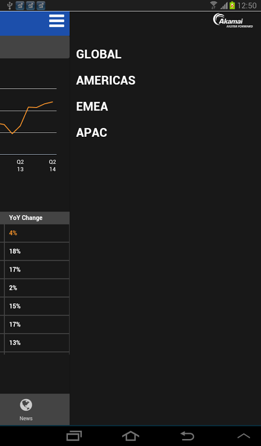 Akamai’s State of the Internet截图3