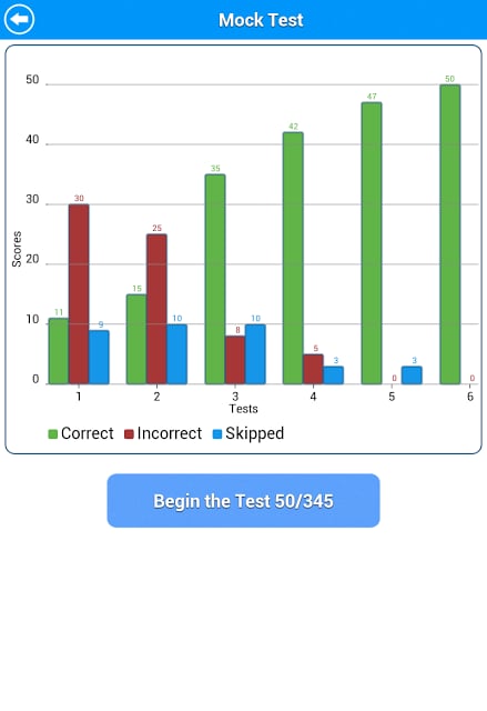 Motorcycle Permit Test Lite截图8