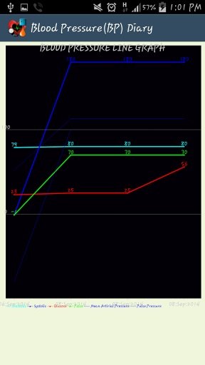 Blood Pressure(BP) Log Diary截图1