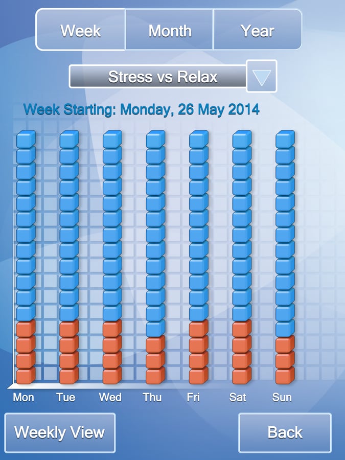 PIP Stress Tracker截图2