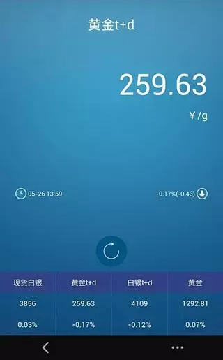 小金贵金属截图2