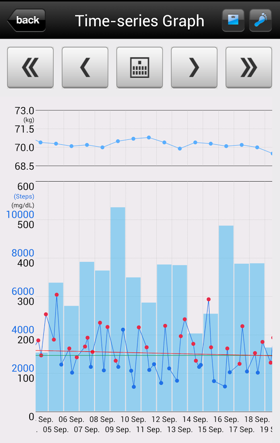 Smart e-SMBG -Diabetes lifelog截图5