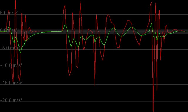 Accelerometer Drop截图1