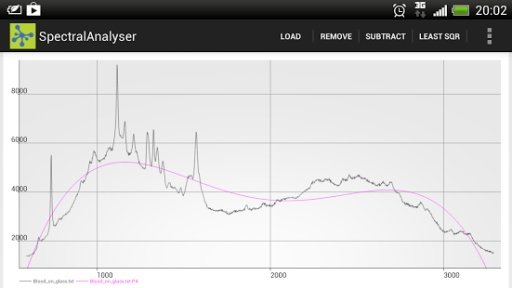 Spectral Analyser截图3