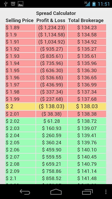 Stocks Calculator Singapore截图4