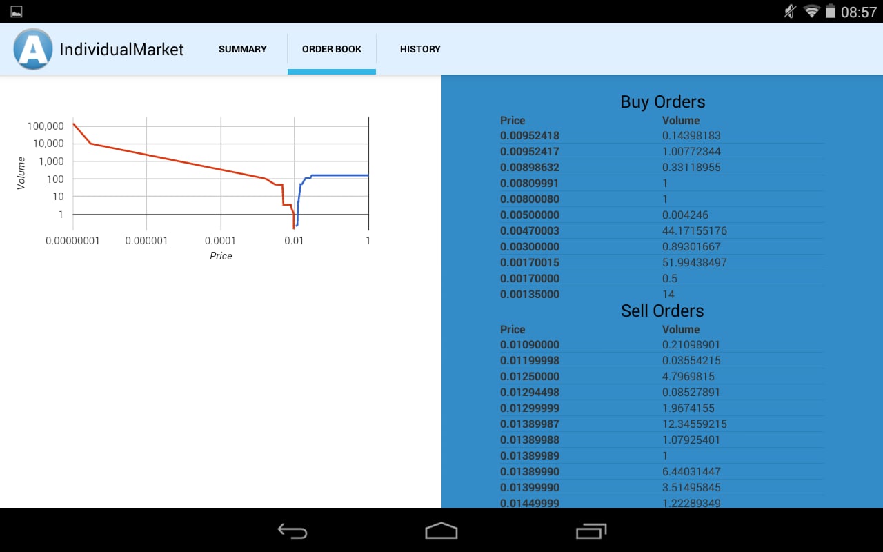 AllCoin Exchange截图5