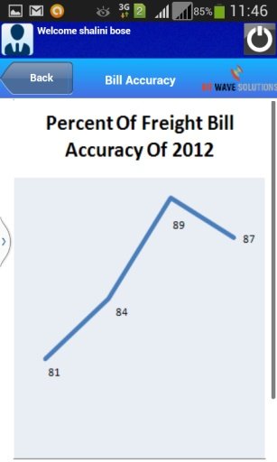 Logistics EPD截图5