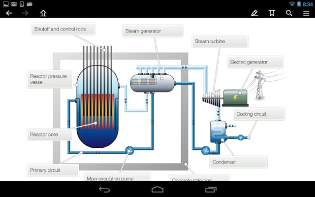 Nuclear Energy截图3