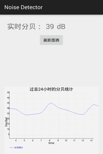 Noise Detector截图1
