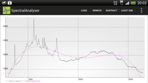 Spectral Analyser截图1