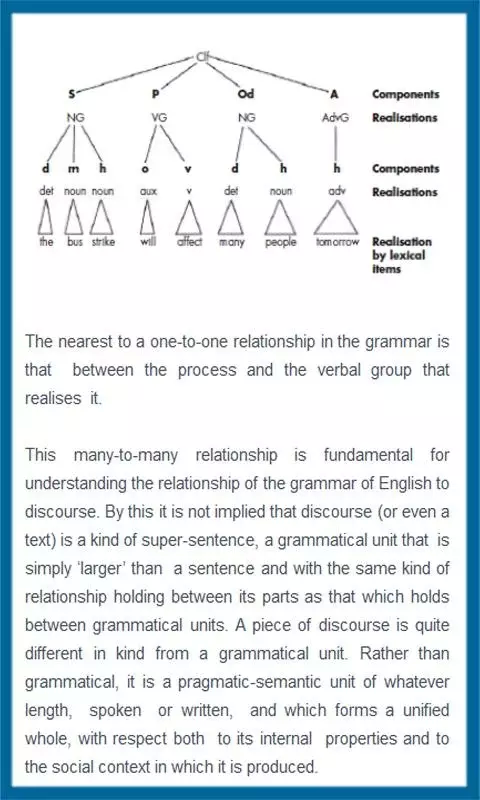 Learn English Grammar截图3