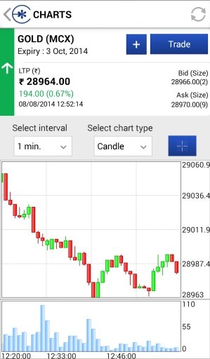 Edelweiss Mobile Trader - Comm截图6