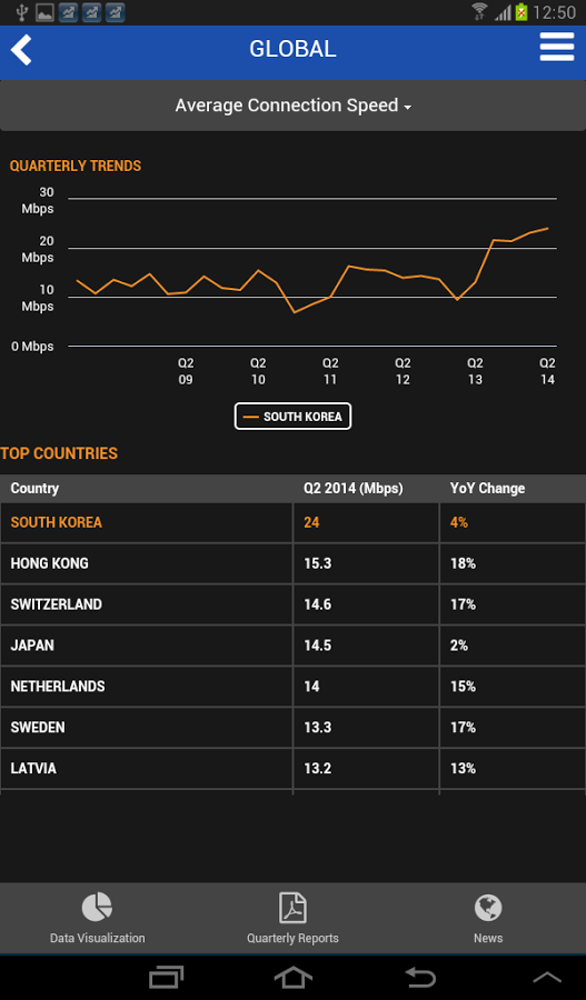 Akamai’s State of the Internet截图2