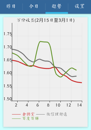 涓滴成河截图2