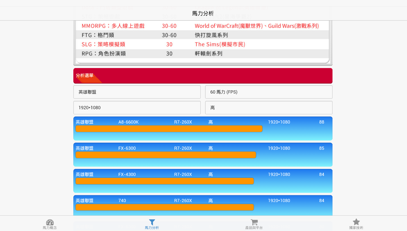 馬力網 AMD Power截图1