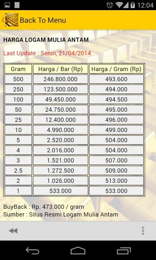 Info Harga Emas截图5