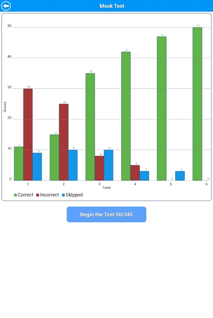 Motorcycle Permit Test Lite截图2