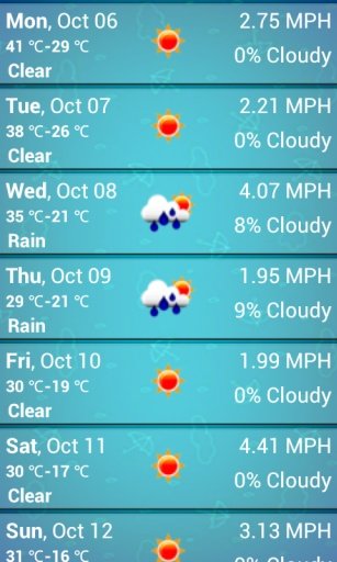 Weather ForeCast Pro截图1