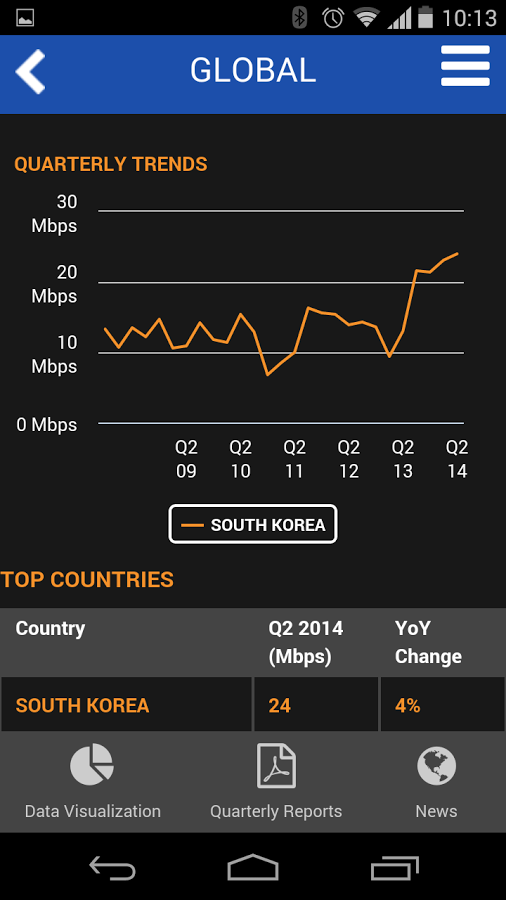 Akamai’s State of the Internet截图5