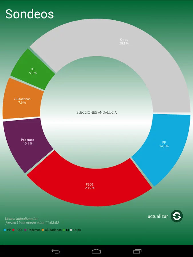 Elecciones Andalucía 22M截图2