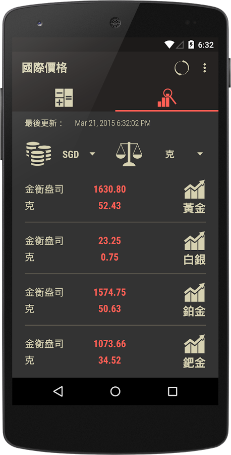 GoldCalc: 白銀，白金和黃金價格截图8