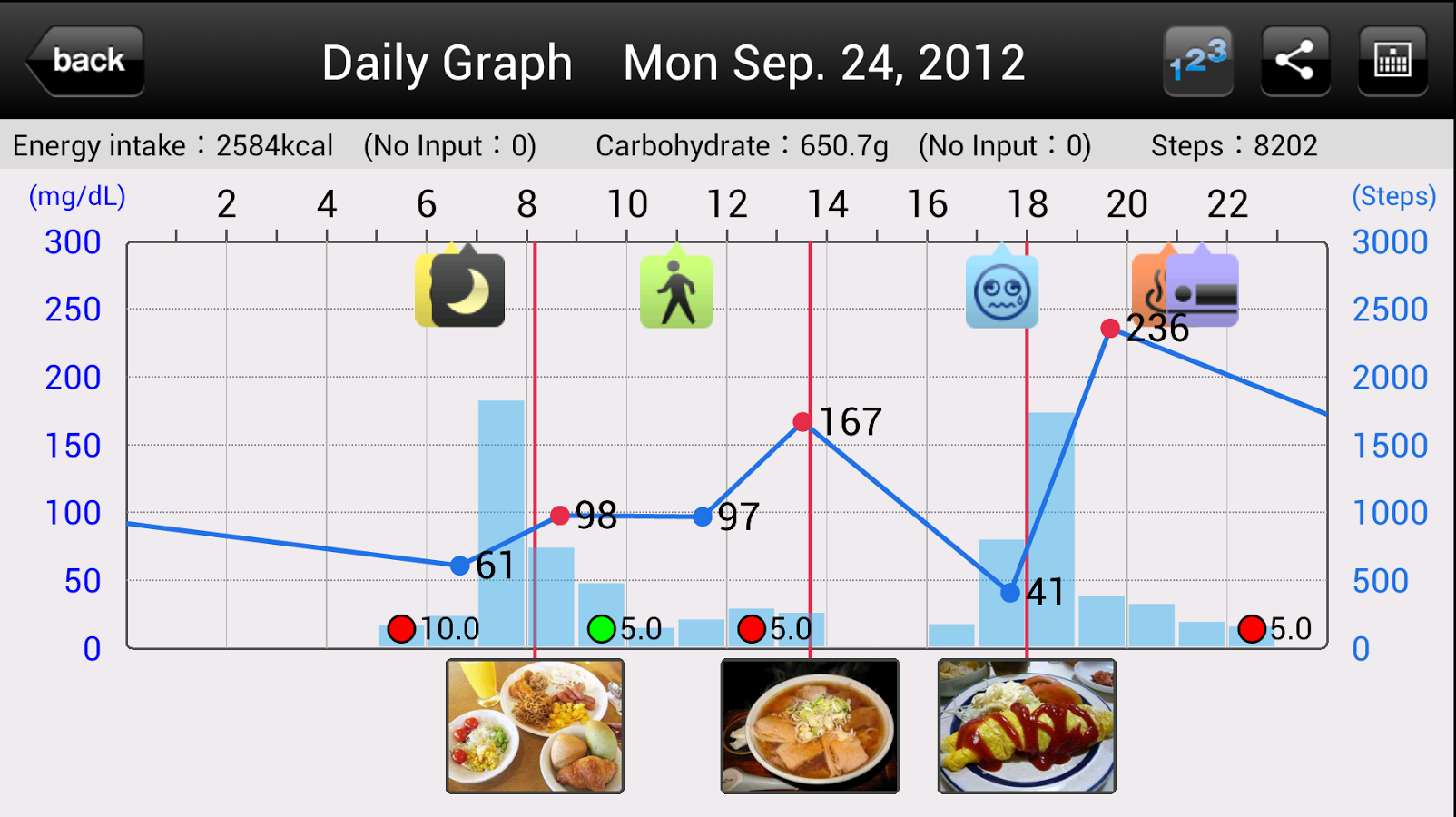 Smart e-SMBG -Diabetes lifelog截图2