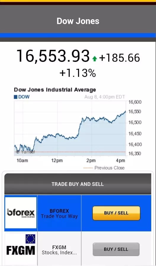 Dow Jones Chart截图1