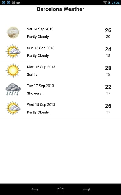 Barcelona Weather截图2