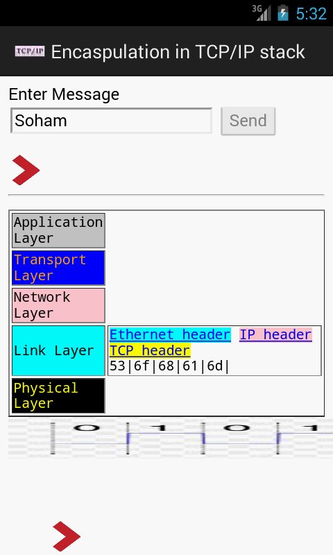 Encapsulation in TCP/IP ...截图1