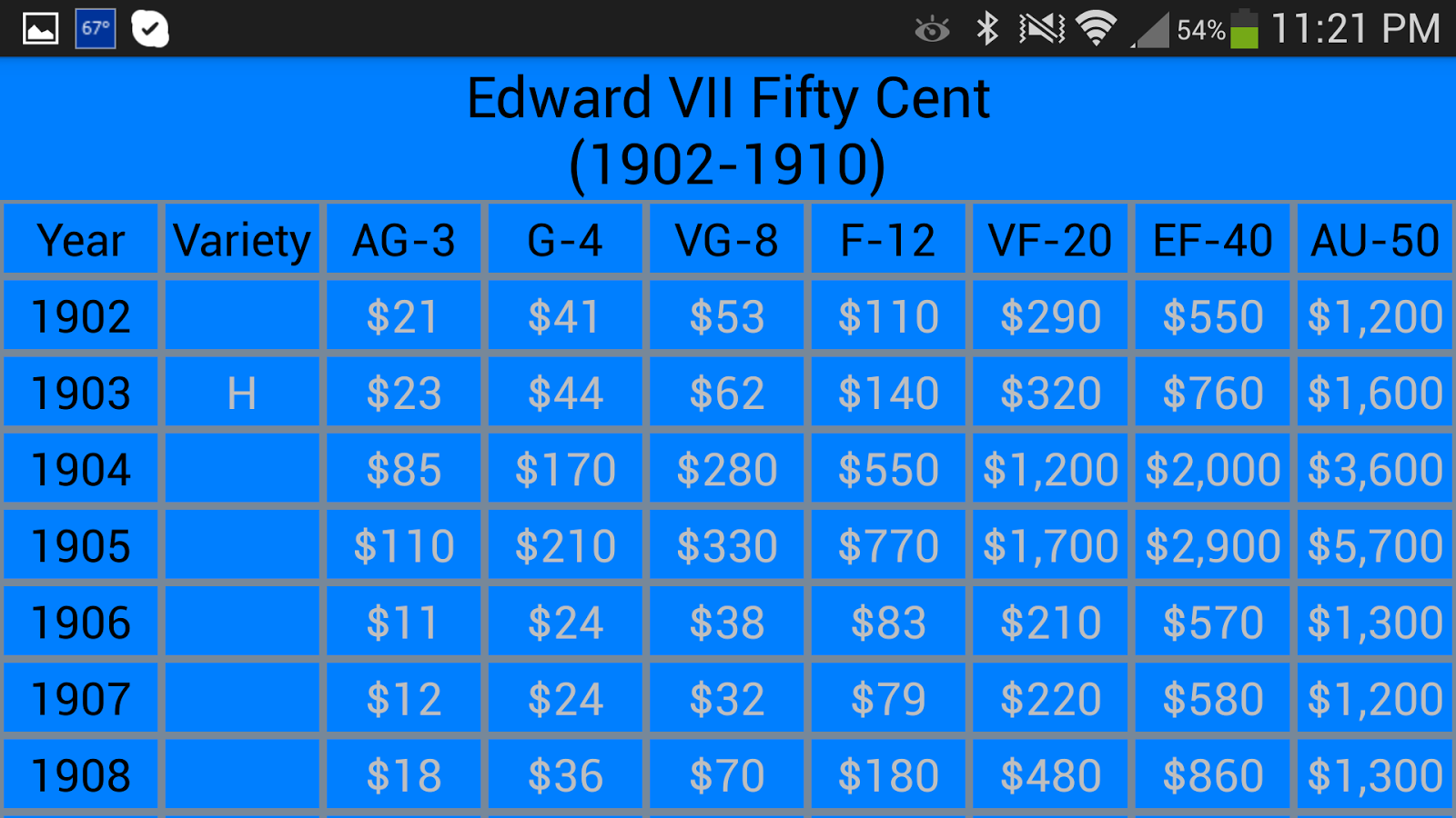 Canada Coin Price Guide截图11